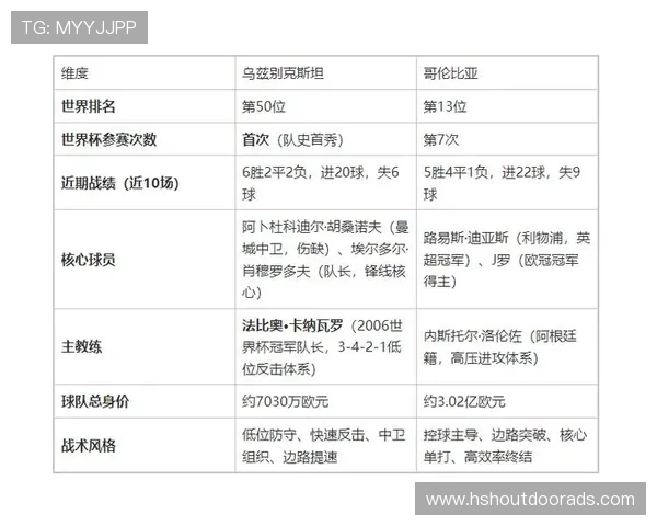 世界杯乌兹别克斯坦哥伦比亚队伍阵容预测及关键球员表现对比分析